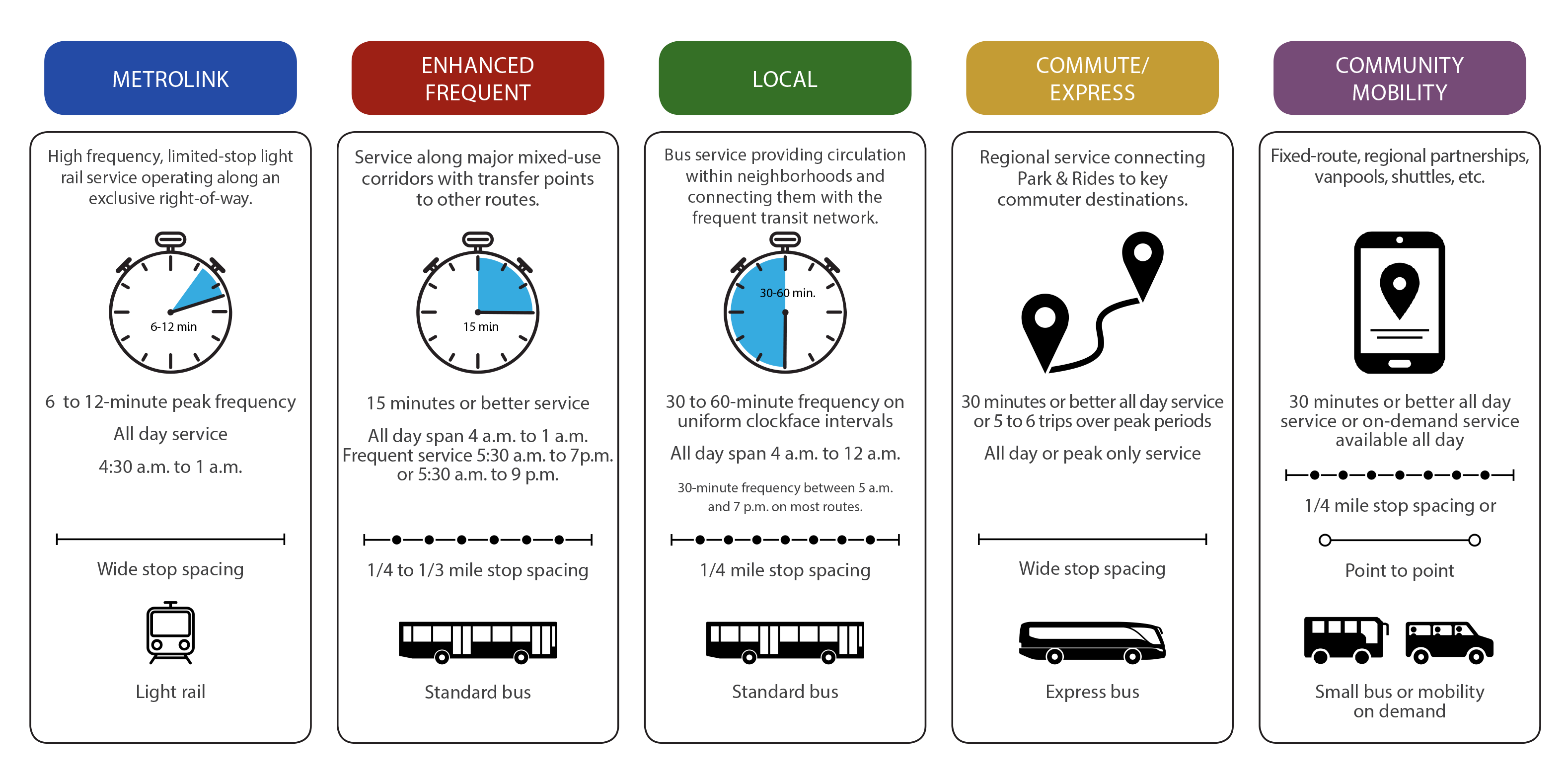 Infographic: 5 major aspects of Metro's new plan