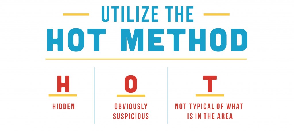 HOTMethod