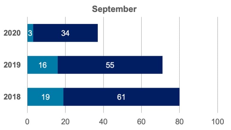 Community Report graph - September 2018-2020