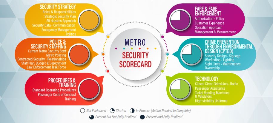 Second Quarter Security Scorecard Graphic