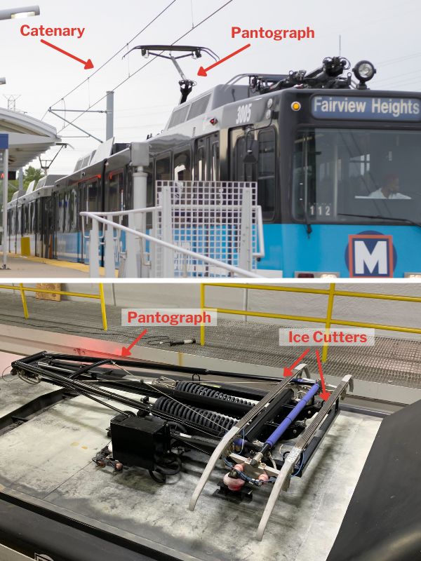 Two images stacked on top of each other: One image of a MetroLink train identifying where the pantograph and catenary are. The other image image is the top of a MetroLink train showing where the pantograph and ice cutters are located.