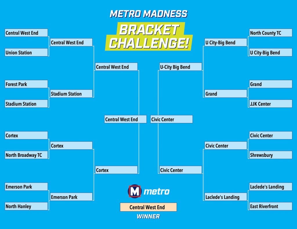 Metro Madness Bracket Challenge - round four showing the 16 transit centers and MetroLink stations competing against each other and the full bracket filled out